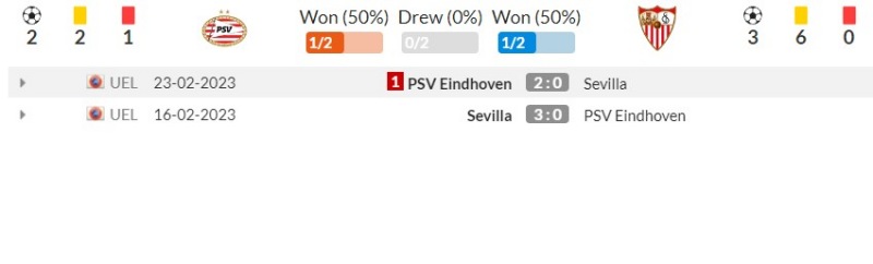 Link xem trực tiếp PSV vs Sevilla, 2h ngày 4/10/2023 (Vòng bảng Cúp C1) | Hình 2 Lịch sử đối đầu PSV vs Sevilla