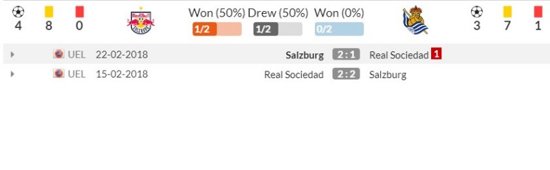 Link xem trực tiếp RB Salzburg vs Real Sociedad, 23h45 ngày 3/10/2023 (Vòng bảng Cúp C1) | Hình 2 Lịch sử đối đầu RB Salzburg vs Real Sociedad