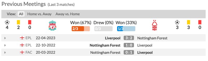 Lịch sử đối đầu Liverpool vs Nottingham Forest
