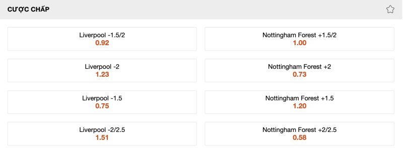 Nhận định Liverpool vs Nottingham Forest: Soi kèo cược chấp 2 CLB