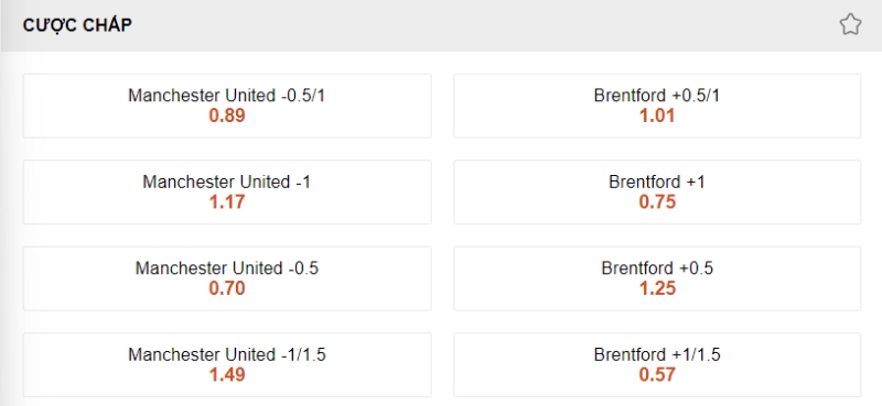 Nhận định Man United vs Brentford: Soi kèo cược chấp