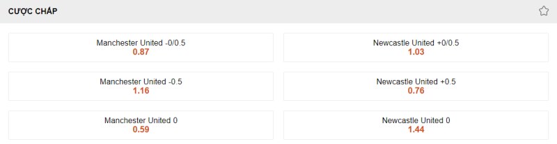 Nhận định MU vs Newcastle: Soi kèo cược chấp 2 CLB