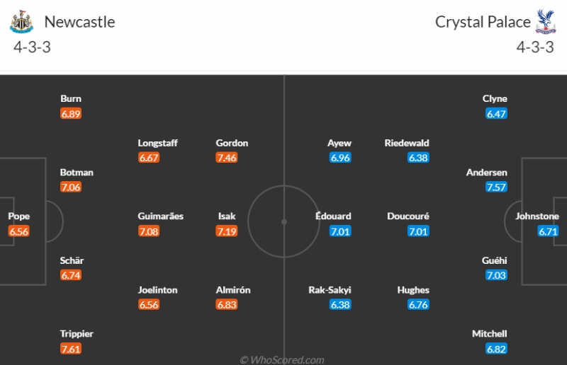 Link xem trực tiếp Newcastle vs Crystal Palace: Đội hình ra sân dự kiến