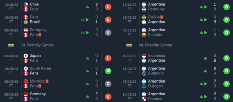 Phong độ gần đây của Peru vs Argentina