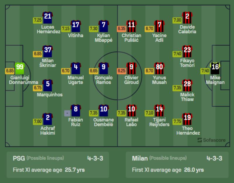 Link xem trực tiếp PSG vs AC Milan: Đội hình ra sân dự kiến