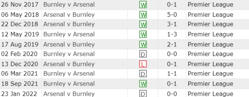 Nhận định bóng đá Arsenal vs Burnley: Lịch sừ đối đầu 2 CLB