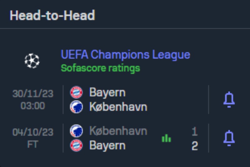 Lịch sử đối đầu Bayern Munich vs Copenhagen