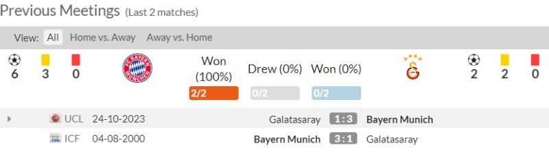 Lịch sử đối đầu Bayern Munich vs Galatasaray