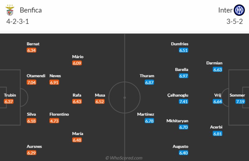 Link xem trực tiếp Benfica vs Inter Milan: Đội hình ra sân dự kiến
