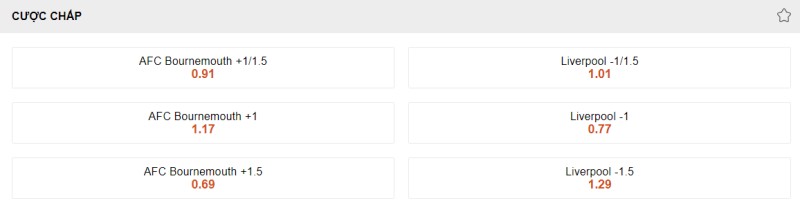 Nhận định Bournemouth vs Liverpool: Soi kèo cược chấp 2 CLB