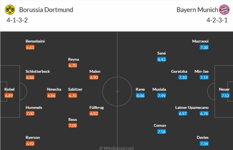 Đội hình dự kiến Borussia Dortmund vs Bayern Munich