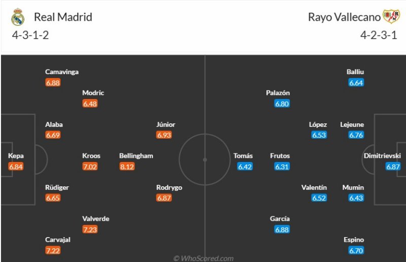 Đội hình dự kiến Real Madrid đụng độ Rayo Vallecano