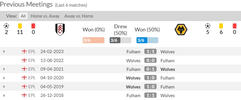 Lịch sử đối đầu Fulham vs Wolves: 6 trận gần nhất