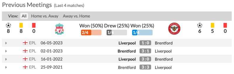 Lịch sử đối đầu Liverpool vs Brentford 4 trận gần đây