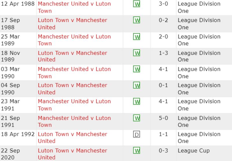 Nhận định Man United vs Luton Town: Đội hình ra sân dự kiến