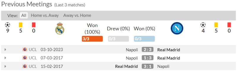 Lịch sử đối đầu Real Madrid vs Napoli