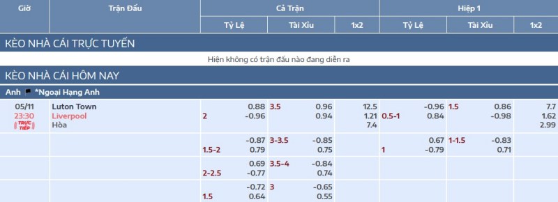 Soi kèo Luton Town vs Liverpool, 23h30 ngày 5/11/2023