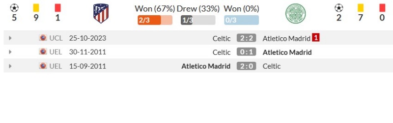 Thống kê đối đầu gần đây Atlético Madrid vs Celtic