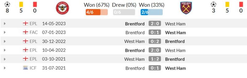 Thống kê đối đầu gần đây Brentford vs West Ham United