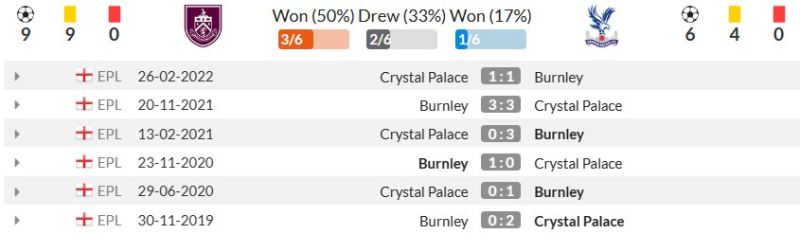 Thống kê đối đầu gần đây Burnley vs Crystal Palace