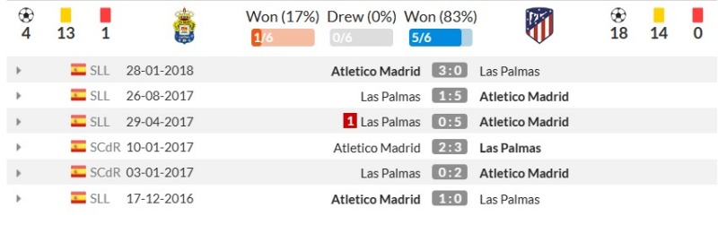 Thống kê đối đầu gần đây Las Palmas vs Atlético Madrid