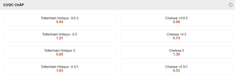 Nhận định Tottenham Hotspur vs Chelsea: Soi kèo cược chấp