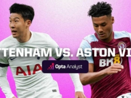 Lịch sử đối đầu Tottenham vs Aston Villa (21h, 26/11/2023) - Vòng 13 Ngoại hạng Anh 2023/24