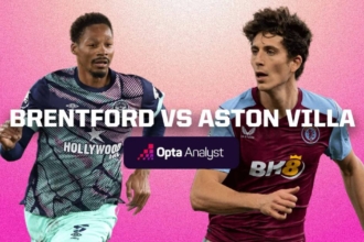 Lịch sử đối đầu Brentford vs Aston Villa