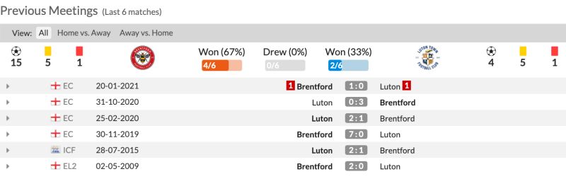 Lịch sử đối đầu Brentford vs Luton Town 6 trận gần nhất