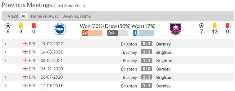 Lịch sử đối đầu Brighton vs Burnley 6 trận gần nhất