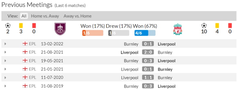 Lịch sử đối đầu Burnley vs Liverpool 6 trận gần đây