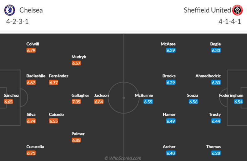 Lịch sử đối đầu Chelsea vs Sheffield United: Đội hình ra sân dự kiến 2 CLB