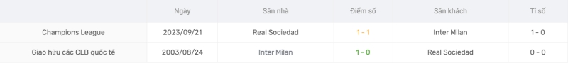 Lịch sử đối đầu Inter vs Real Sociedad