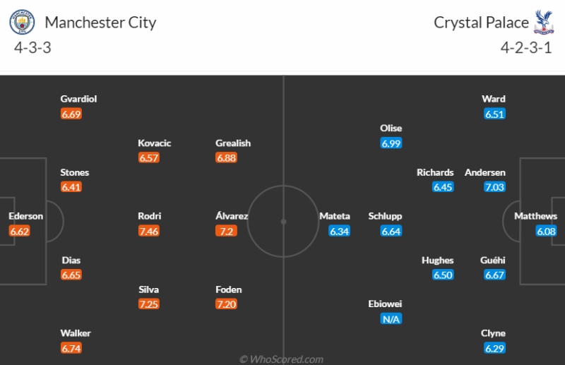Lịch sử đối đầu Man City vs Crystal Palace: Đội hình ra sân dự kiến 2 CLB