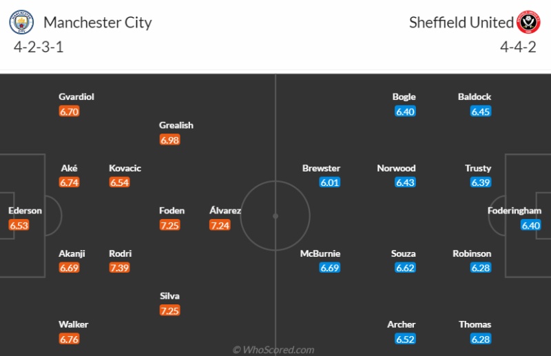 Link xem trực tiếp Man City vs Sheffield United: Đội hình ra sân dự kiến 2 CLB