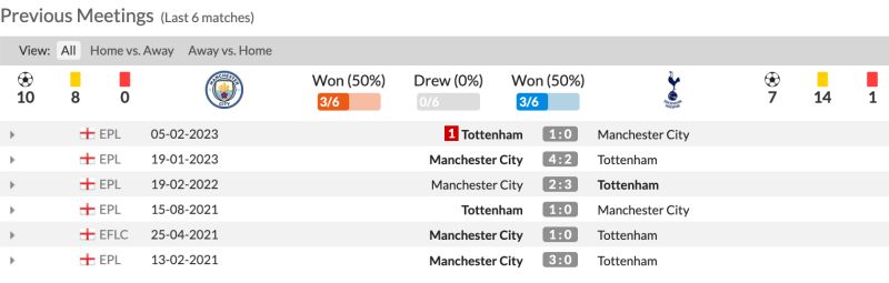 Lịch sử đối đầu Man City vs Tottenham 6 trận gần nhất