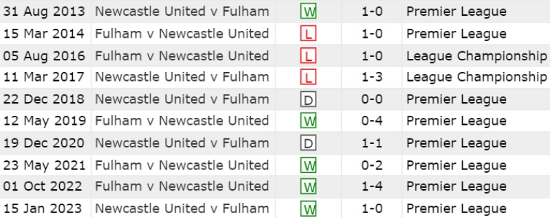 Lịch sử đối đầu Newcastle vs Fulham 10 trận gần nhất