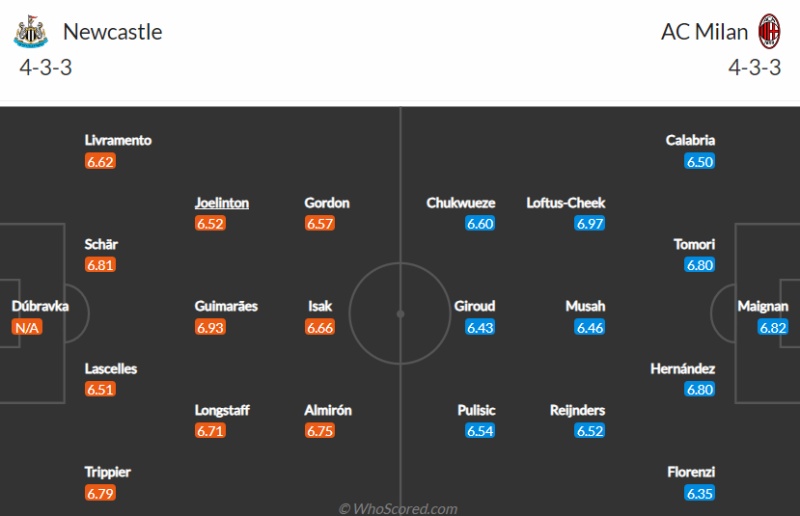 Link xem trực tiếp Newcastle vs Milan: Đội hình ra sân dự kiến