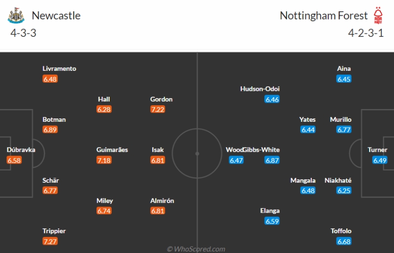 Lịch sử đối đầu Newcastle vs Nottingham Forest: Đội hình ra sân dự kiến 2 CLB