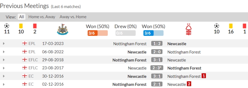 Lịch sử đối đầu Newcastle vs Nottingham Forest 6 trận gần nhất