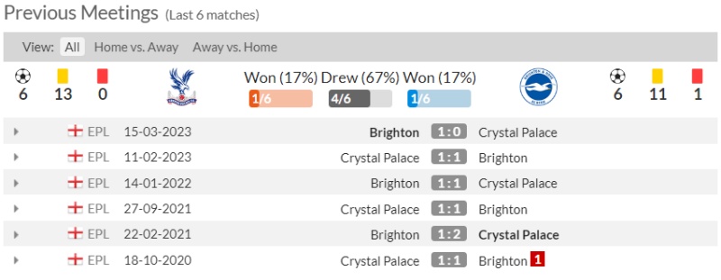 Lịch sử đối đầu Crystal Palace vs Brighton 6 trận gần đây