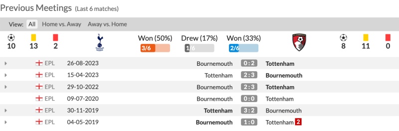 Lịch sử đối đầu Tottenham vs Bournemouth  6 trận gần nhất