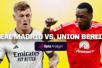 Lịch sử đối đầu Union Berlin vs Real Madrid