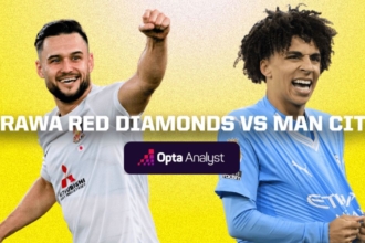 Nhận định Urawa Red Diamonds vs Man City (20/12/2023)