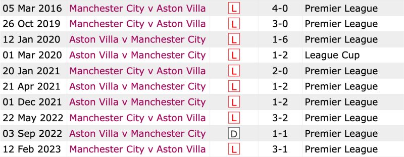Lịch sử đối đầu Aston Villa vs Man City 10 trận gần nhất