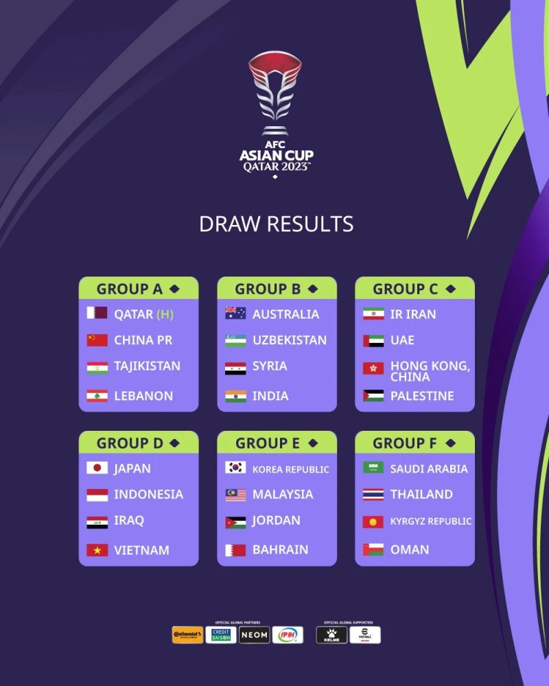 24 đội bóng tranh tài Asian Cup 2024