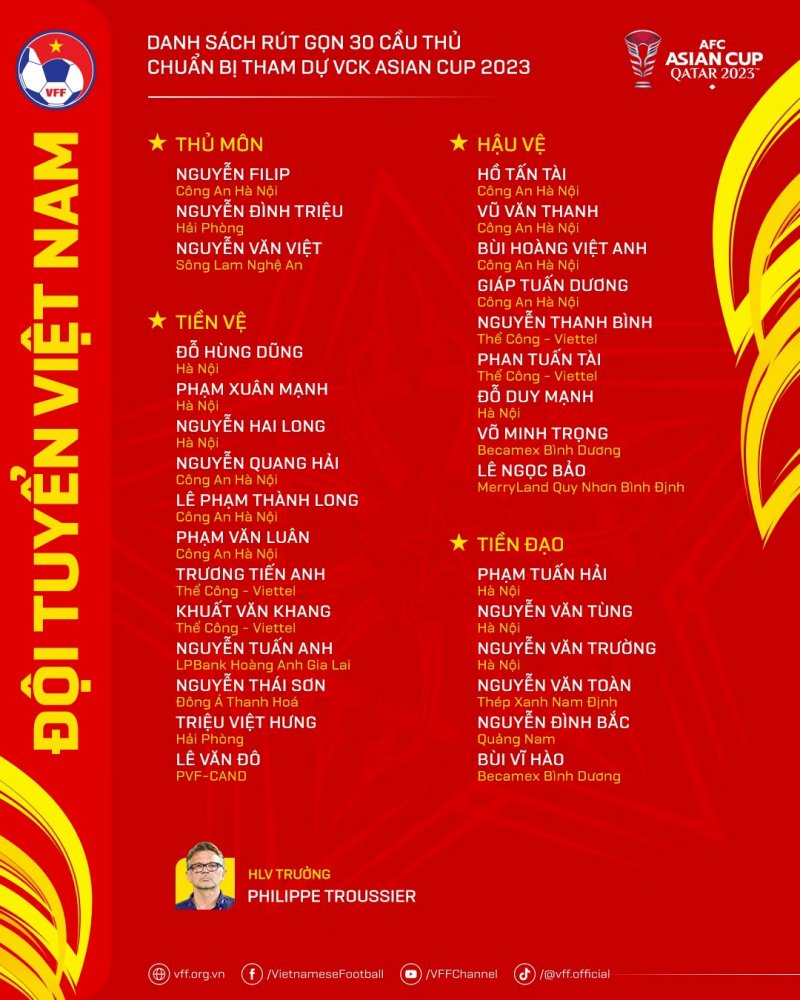 Danh sách đội tuyển Việt Nam dự Asian Cup 2023 (lên đường sang tập huấn Qatar) vừa được VFF công bố