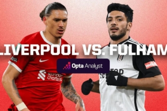 Nhận định bóng đá Liverpool vs Fulham (11/1/2024)