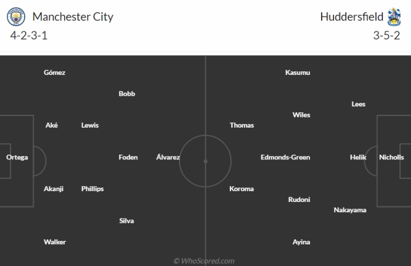 Link xem trực tiếp Man City vs Huddersfield Town: Đội hình ra sân dự kiến 2 CLB