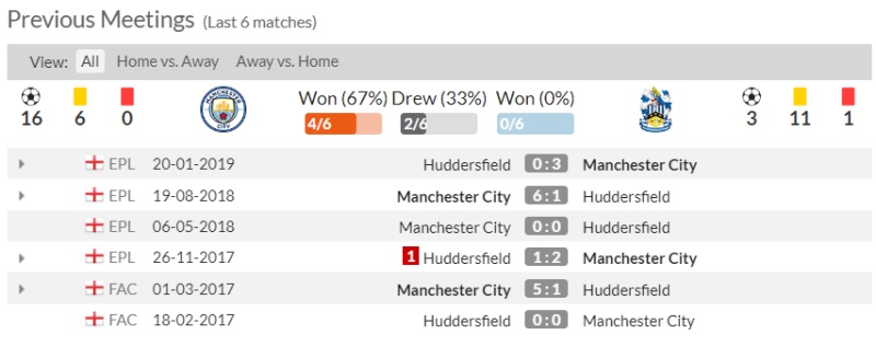 Lịch sử đối đầu Man City vs Huddersfield Town 6 trận gần đây